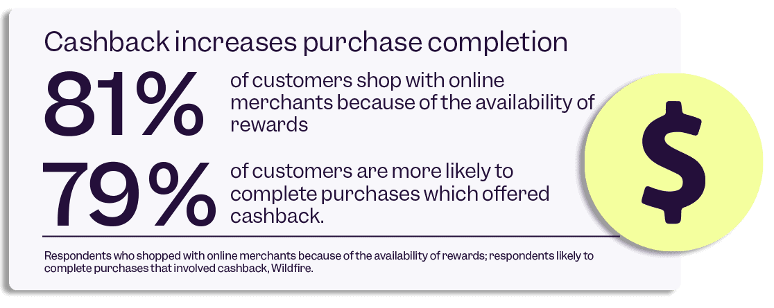 Cashback increases purchase competition.