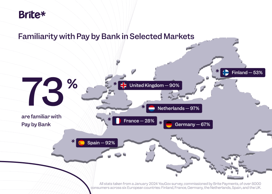 Pay by Bank or A2A Payments by familiarity in markets.